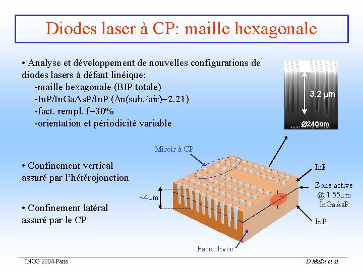 Diodes laser à CP: maille hexagonale • Analyse et développement de nouvelles configurations de