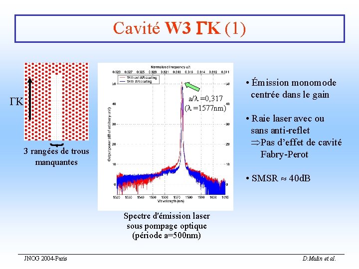 Cavité W 3 K (1) a/ =0, 317 ( =1577 nm) K • Émission