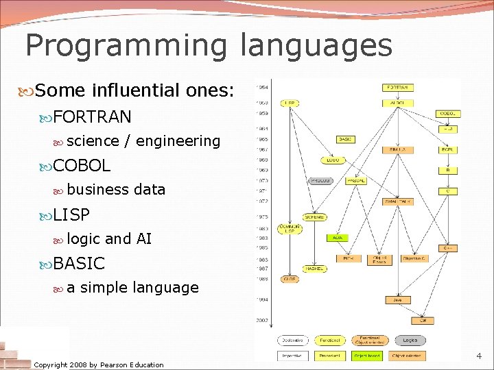 Programming languages Some influential ones: FORTRAN science / engineering COBOL business data LISP logic