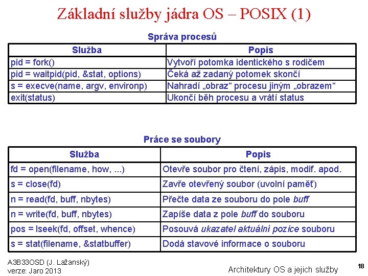 Základní služby jádra OS – POSIX (1) Správa procesů Služba pid = fork() pid