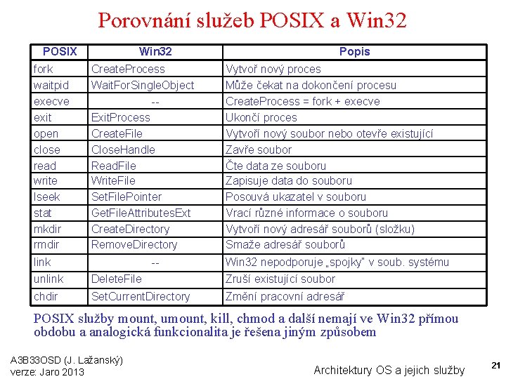 Porovnání služeb POSIX a Win 32 POSIX fork waitpid execve exit open close read