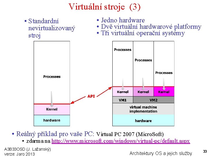 Virtuální stroje (3) • Standardní nevirtualizovaný stroj • Jedno hardware • Dvě virtuální hardwarové