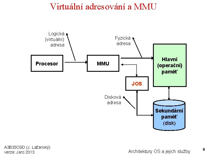Virtuální adresování a MMU Logická (virtuální) adresa Procesor Fyzická adresa Hlavní (operační) paměť MMU
