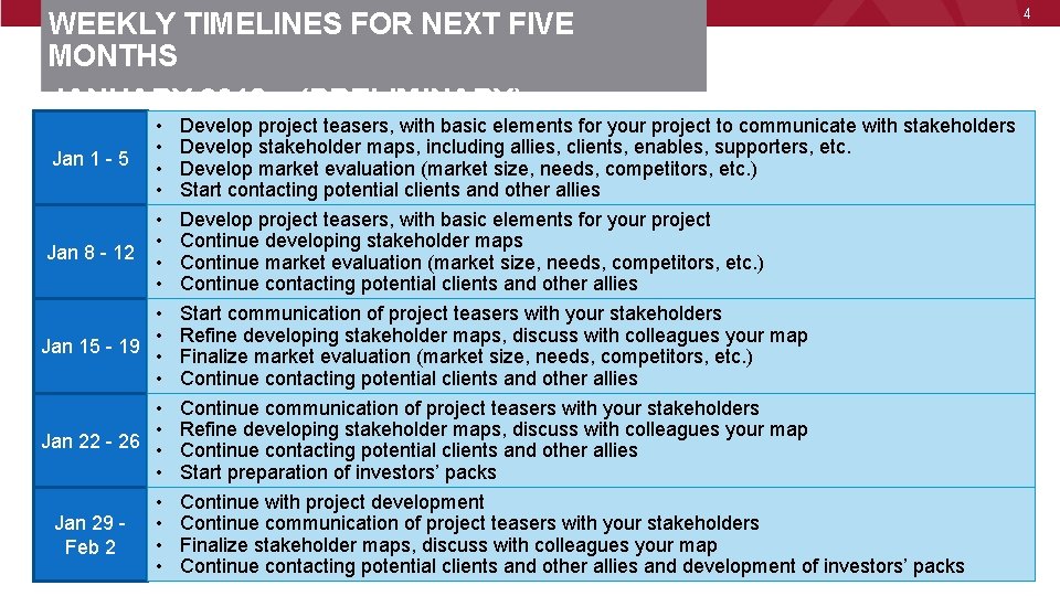 WEEKLY TIMELINES FOR NEXT FIVE MONTHS JANUARY 2018 – (PRELIMINARY) • • Jan 1