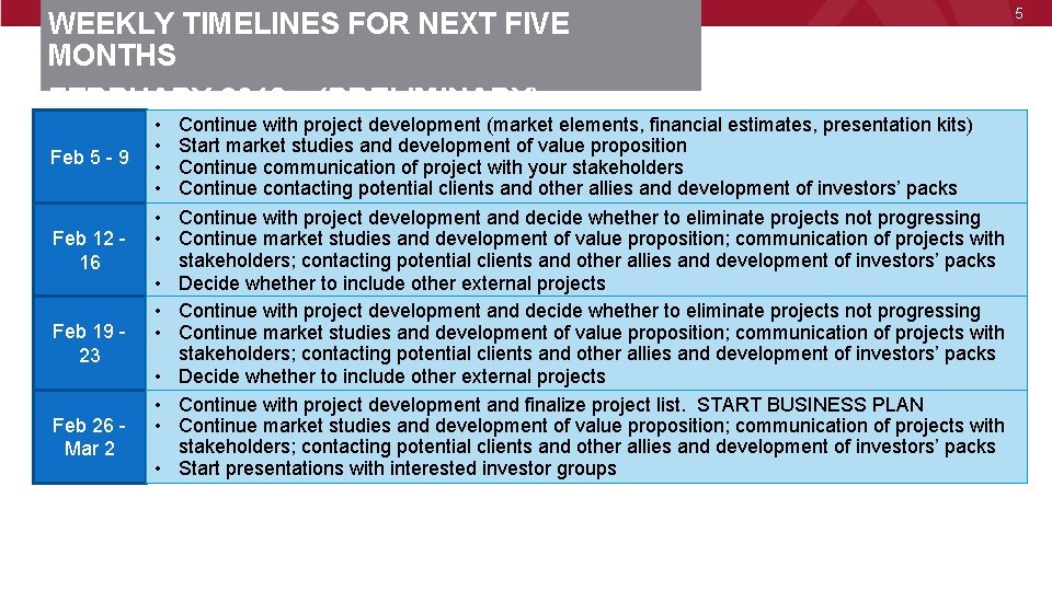 WEEKLY TIMELINES FOR NEXT FIVE MONTHS FEBRUARY 2018 – (PRELIMINARY) Feb 5 - 9