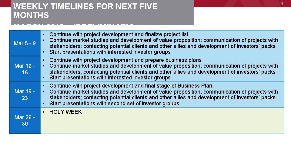 WEEKLY TIMELINES FOR NEXT FIVE MONTHS MARCH 2018 – (PRELIMINARY) Mar 5 - 9