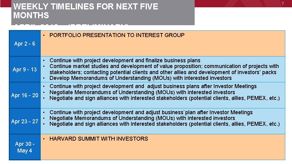 WEEKLY TIMELINES FOR NEXT FIVE MONTHS APRIL 2018 – (PRELIMINARY) • PORTFOLIO PRESENTATION TO