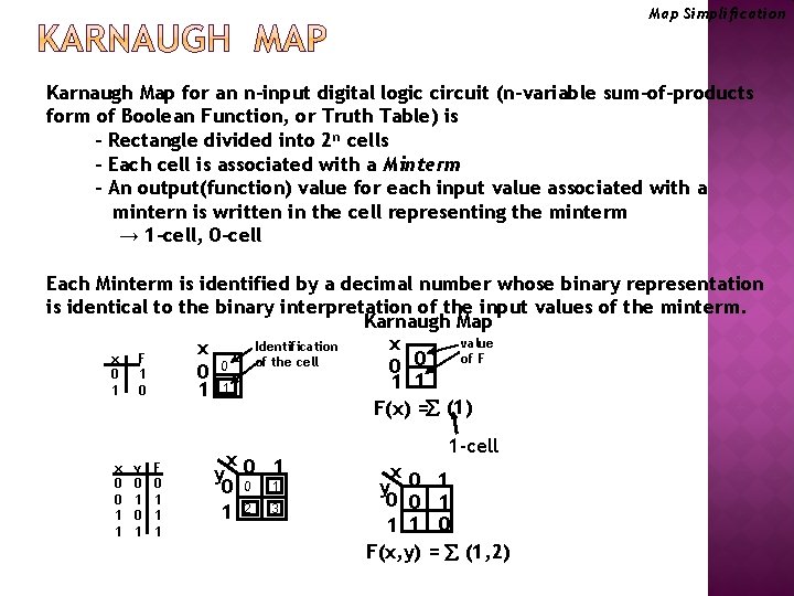 Map Simplification Karnaugh Map for an n-input digital logic circuit (n-variable sum-of-products form of