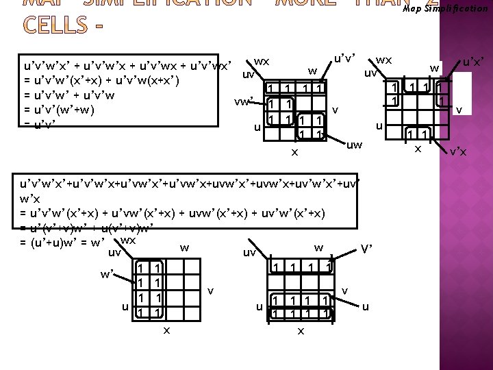 Map Simplification u’v’ wx wx u’x’ u’v’w’x’ + u’v’w’x + u’v’wx’ w w uv