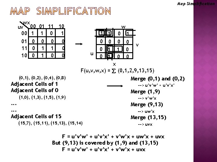 Map Simplification wx uv 00 01 11 10 00 1 1 01 0 0