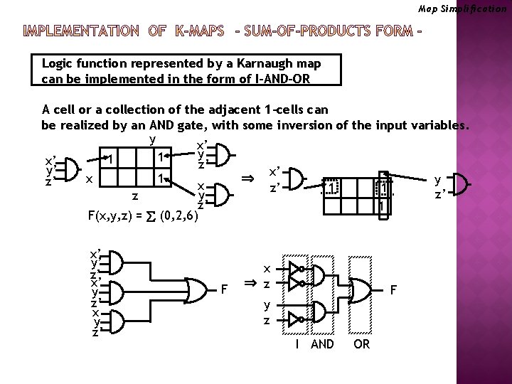 Map Simplification Logic function represented by a Karnaugh map can be implemented in the