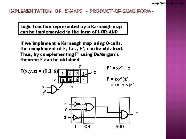 Map Simplification Logic function represented by a Karnaugh map can be implemented in the