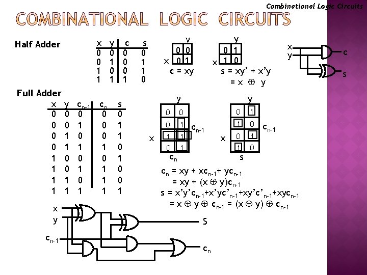 Combinational Logic Circuits x 0 0 1 1 Half Adder Full Adder x y