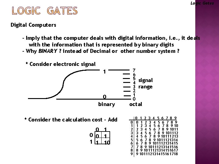 Logic Gates Digital Computers - Imply that the computer deals with digital information, i.