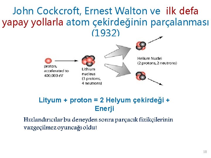 John Cockcroft, Ernest Walton ve ilk defa yapay yollarla atom çekirdeğinin parçalanması (1932) Lityum