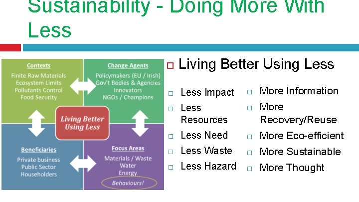 Sustainability - Doing More With Less Living Better Using Less Impact Less Resources More