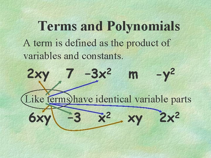 Introduction to Algebra Unknown values can be represented