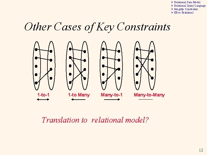Ø Relational Data Model Ø Relational Query Language Ø Integrity Constraints Ø ER to