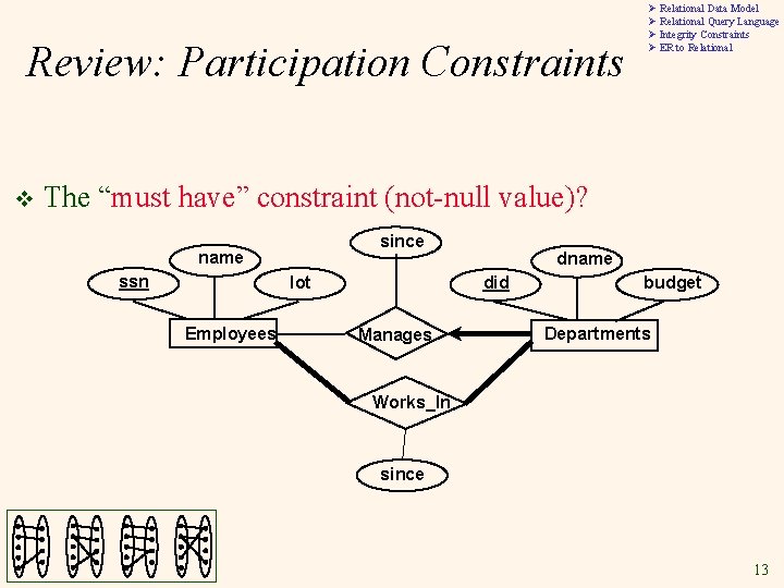 Review: Participation Constraints v Ø Relational Data Model Ø Relational Query Language Ø Integrity