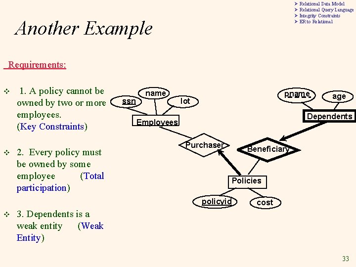 Ø Relational Data Model Ø Relational Query Language Ø Integrity Constraints Ø ER to