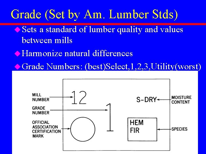 Grade (Set by Am. Lumber Stds) u Sets a standard of lumber quality and