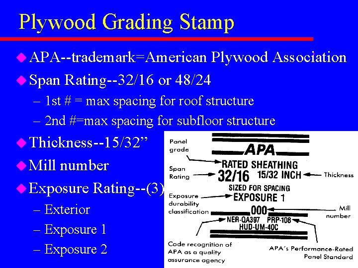 Plywood Grading Stamp u APA--trademark=American u Span Plywood Association Rating--32/16 or 48/24 – 1