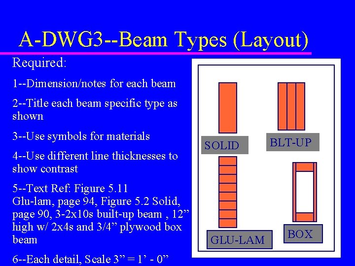 A-DWG 3 --Beam Types (Layout) Required: 1 --Dimension/notes for each beam 2 --Title each