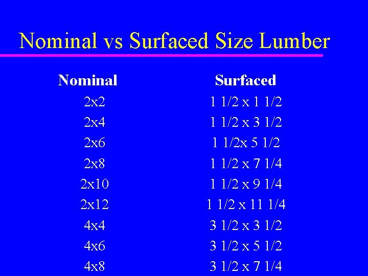 Nominal vs Surfaced Size Lumber Nominal 2 x 2 2 x 4 2 x