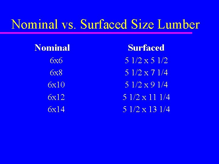 Nominal vs. Surfaced Size Lumber Nominal 6 x 6 6 x 8 6 x