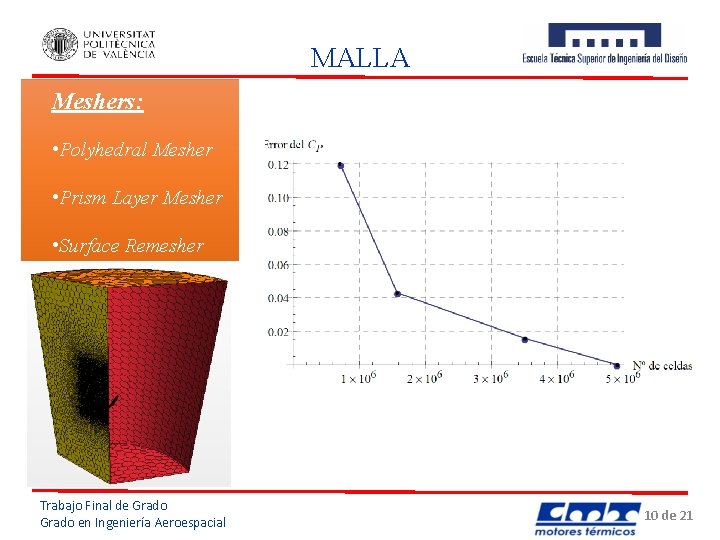 MALLA Meshers: • Polyhedral Mesher • Prism Layer Mesher • Surface Remesher B =
