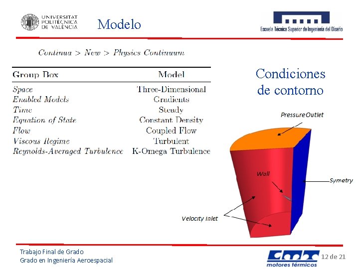 Modelo Condiciones de contorno Trabajo Final de Grado en Ingeniería Aeroespacial 12 de 21