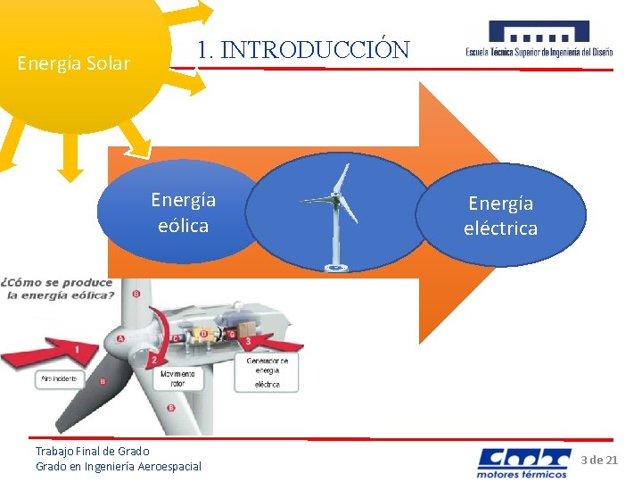 Energía Solar 1. INTRODUCCIÓN Energía eólica Trabajo Final de Grado en Ingeniería Aeroespacial Energía