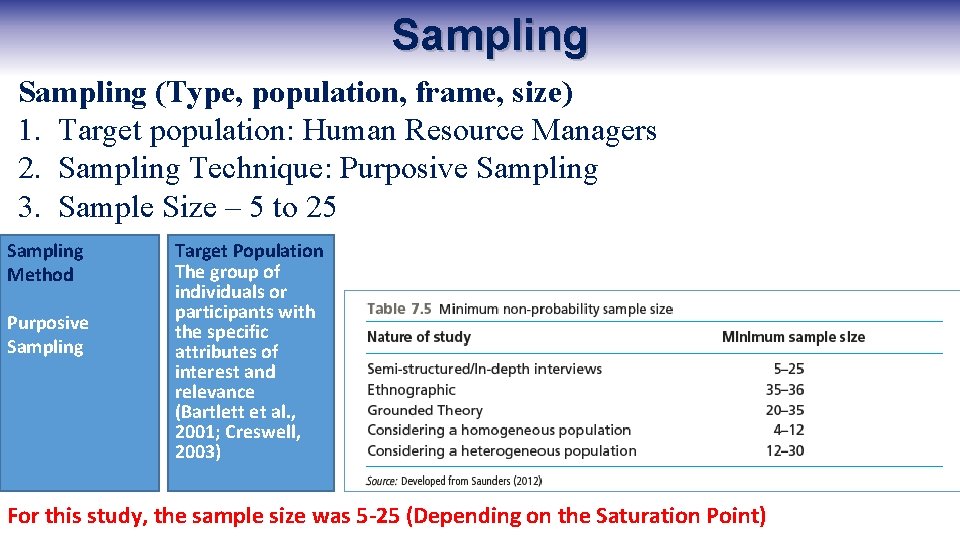 Sampling (Type, population, frame, size) 1. Target population: Human Resource Managers 2. Sampling Technique: