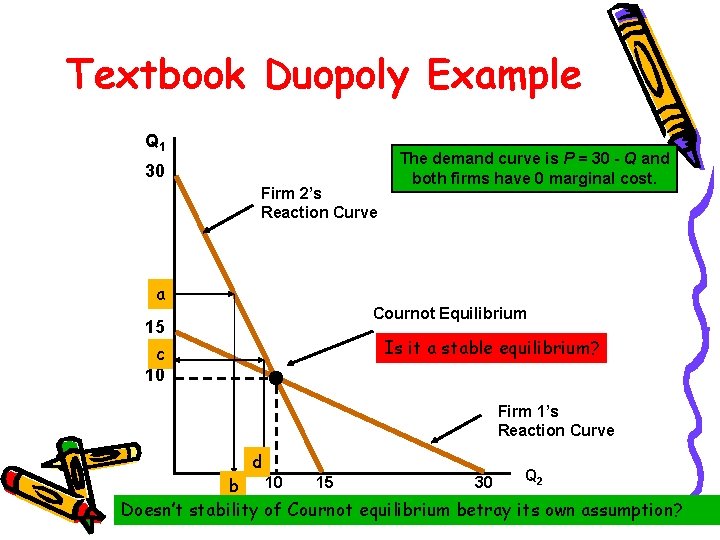 Textbook Duopoly Example Q 1 30 Firm 2’s Reaction Curve a The demand curve