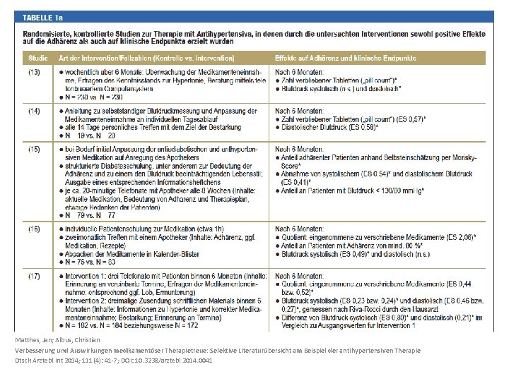 Matthes, Jan; Albus, Christian Verbesserung und Auswirkungen medikamentöser Therapietreue: Selektive Literaturübersicht am Beispiel der