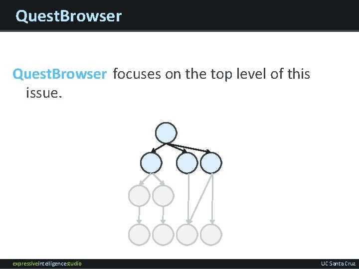 Quest. Browser focuses on the top level of this issue. expressiveintelligencestudio UC Santa Cruz