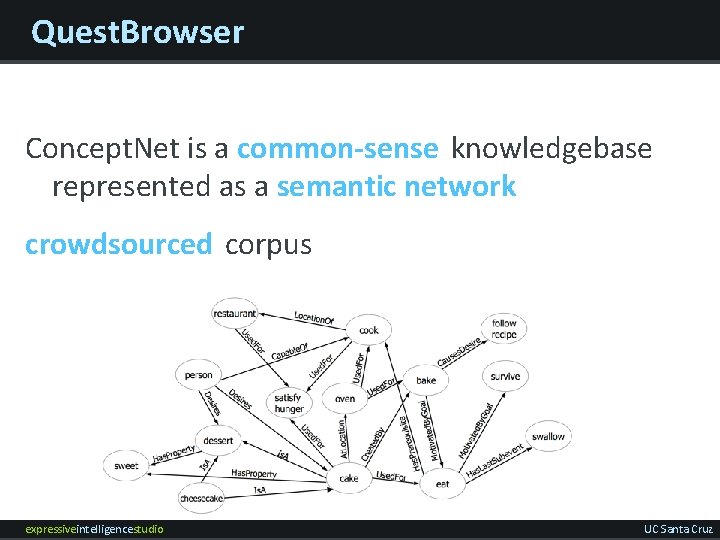 Quest. Browser Concept. Net is a common-sense knowledgebase represented as a semantic network crowdsourced