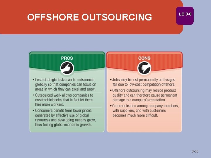 OFFSHORE OUTSOURCING LO 3 -6 3 -56 