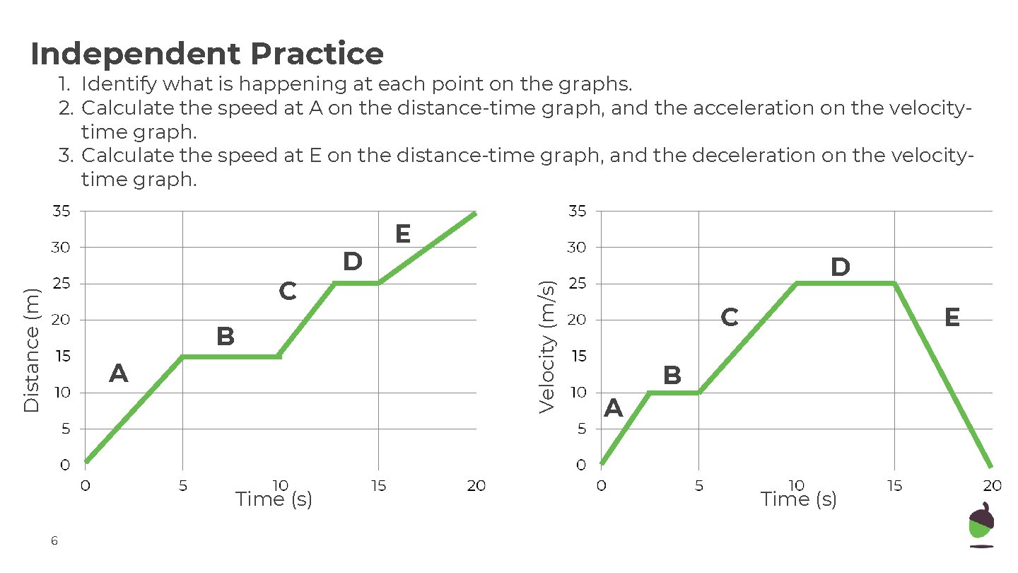 Independent Practice 1. Identify what is happening at each point on the graphs. 2.