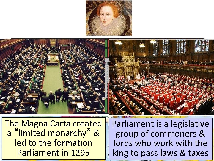 England before Queen Elizabeth I The Magna Carta created Parliament is a legislative a