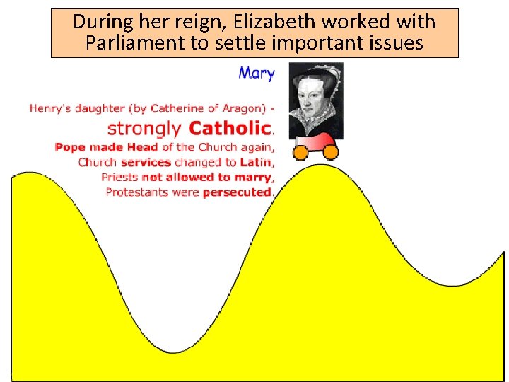 During her reign, Elizabeth worked with Parliament to settle important issues 