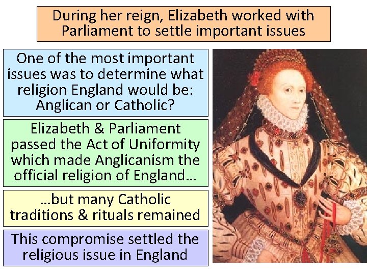 During her reign, Elizabeth worked with Parliament to settle important issues One of the