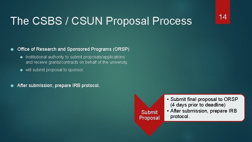 The CSBS / CSUN Proposal Process 14 Office of Research and Sponsored Programs (ORSP)