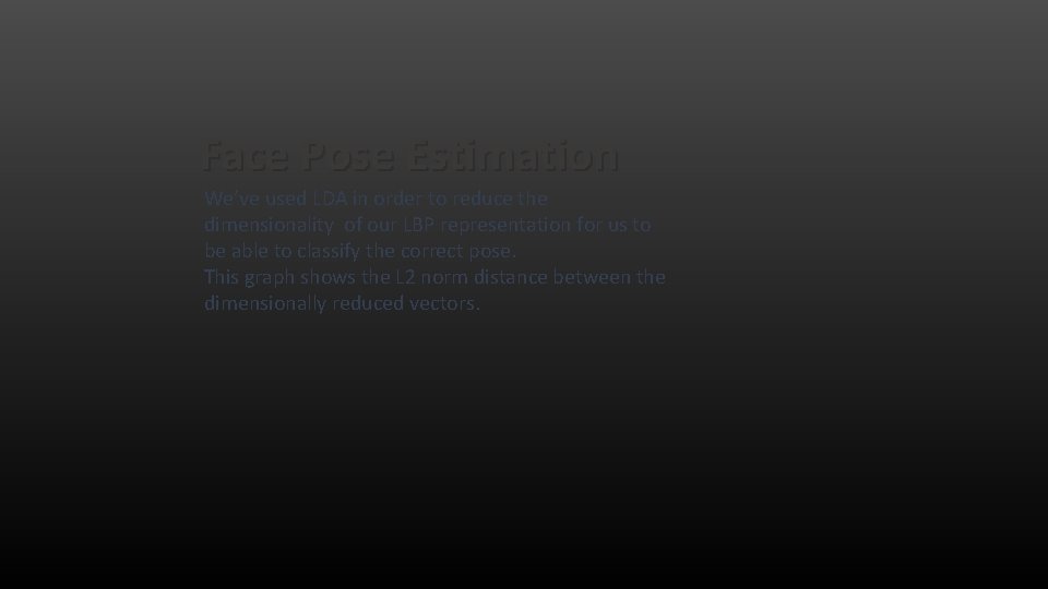 Face Pose Estimation We’ve used LDA in order to reduce the dimensionality of our