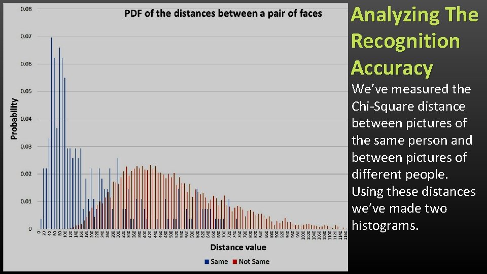 Analyzing The Recognition Accuracy We’ve measured the Chi-Square distance between pictures of the same