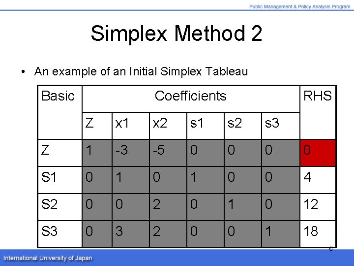 Simplex Method 2 • An example of an Initial Simplex Tableau Basic Coefficients RHS