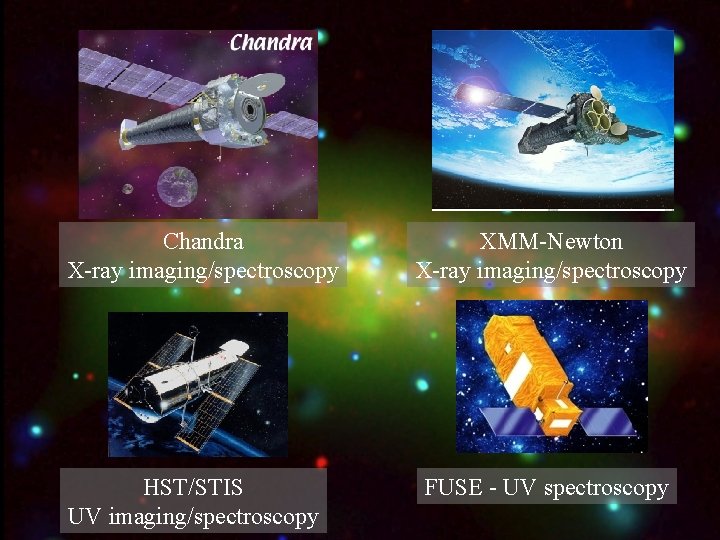 Chandra X-ray imaging/spectroscopy HST/STIS UV imaging/spectroscopy XMM-Newton X-ray imaging/spectroscopy FUSE - UV spectroscopy 