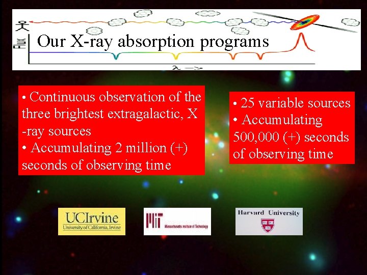 Our X-ray absorption programs • Continuous observation of the three brightest extragalactic, X -ray