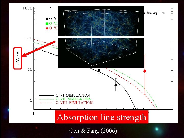 - Danforth & Shull (2005) - Nicastro et al. (2005) - Fang & Canizares