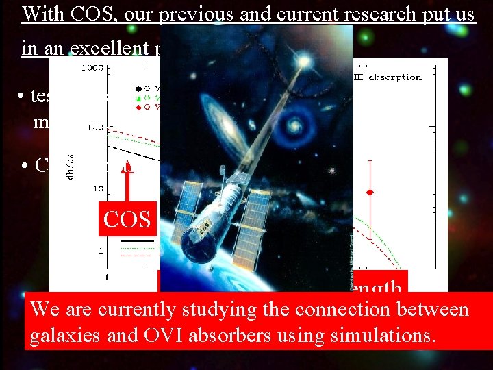 With COS, our previous and current research put us in an excellent position in